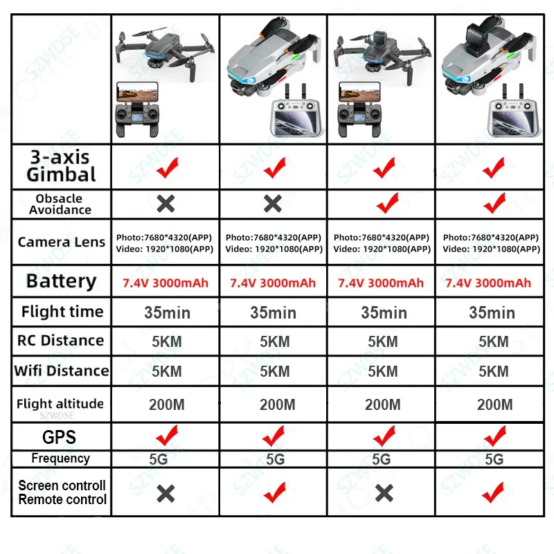 AE3 Pro Max Drone Adventure